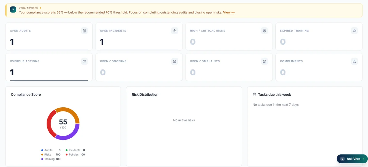 Complylify dashboard showing compliance score, open audits, incidents and upcoming tasks